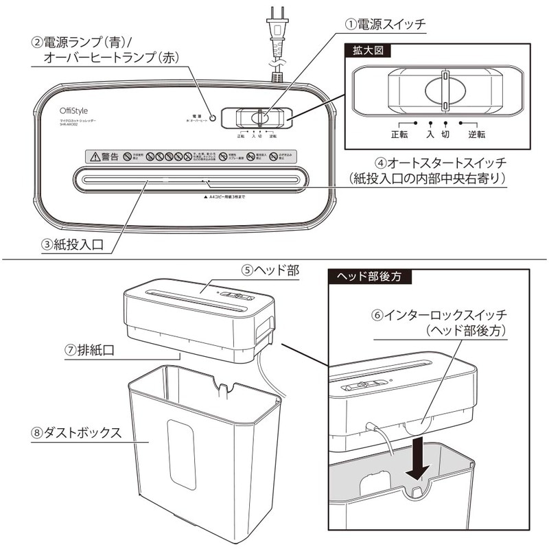 OffiStyleマイクロカットシュレッダー｜SHR-MX302 00-6174｜通販