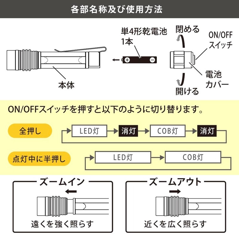 2WAYペンライト 65ルーメン｜LHA-PZ07A7 08-0940｜通販ならオーム