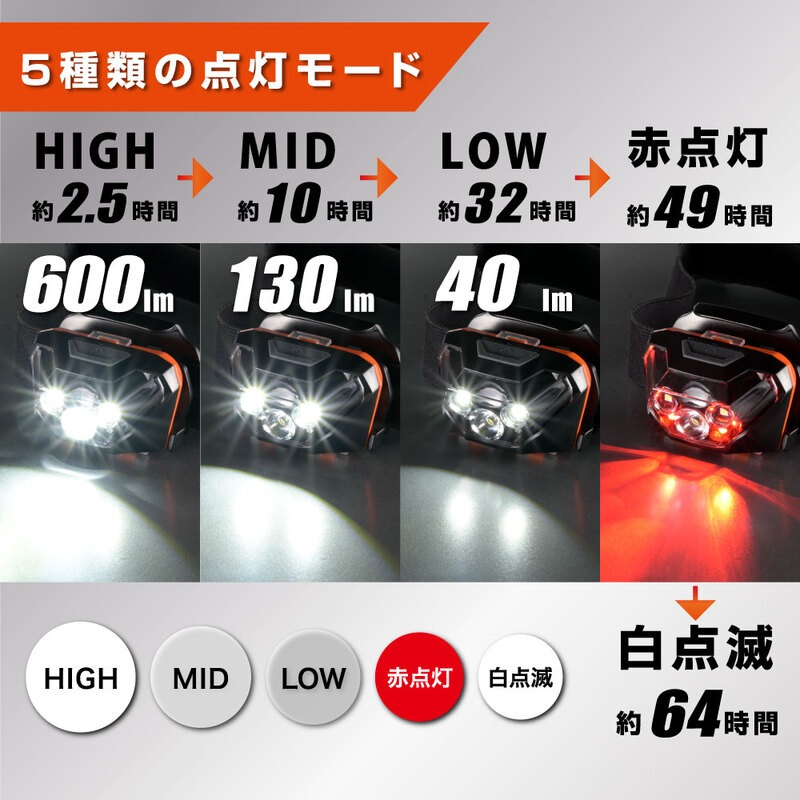 電池式マグネットヘッドライト 600ルーメン｜LCH-MVB600-K 08-1082