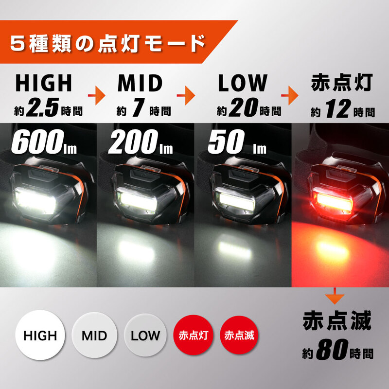 電池式マグネットヘッドライト 600ルーメン｜LCH-MVB600C-K 08-1083