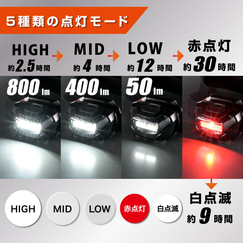USB充電式マグネットヘッドライト 800ルーメン｜LCH-MVR800C-K 08-1085