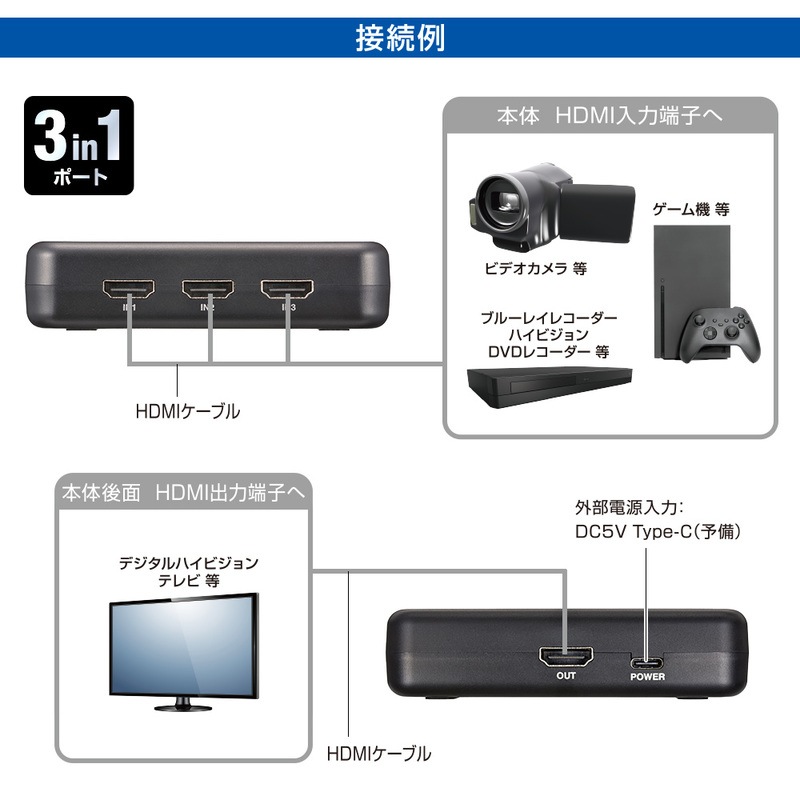3ポート HDMIセレクター｜AV-S3S6-K 05-0569｜通販ならオーム電機