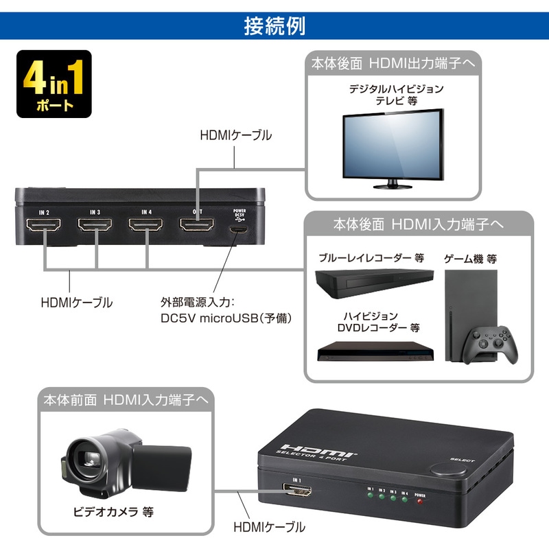 4ポート HDMIセレクター｜AV-S4S6-K 05-0589｜通販ならオーム電機