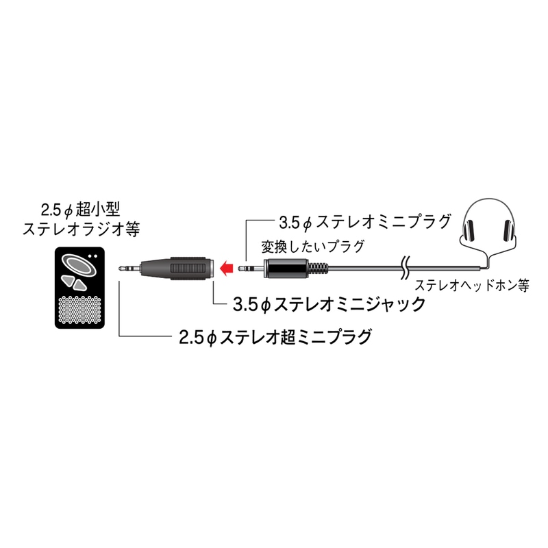 MIDIPLUS mi5 II 5.25インチ 黒 (SE→A変換プラグ付) MIDIPLUS MI5 II 5.25インチモニタースピーカー 白