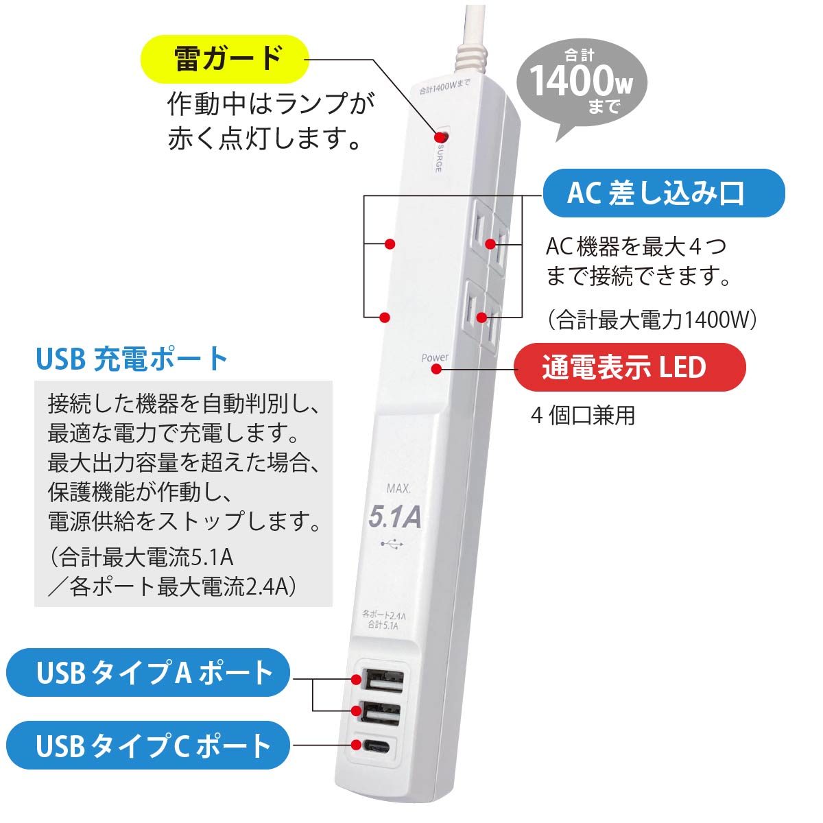 ȯ쥬ɥå 4ĸ USB3ݡդ 륬 1.5mHS-T41C5HUV3-W 00-5395