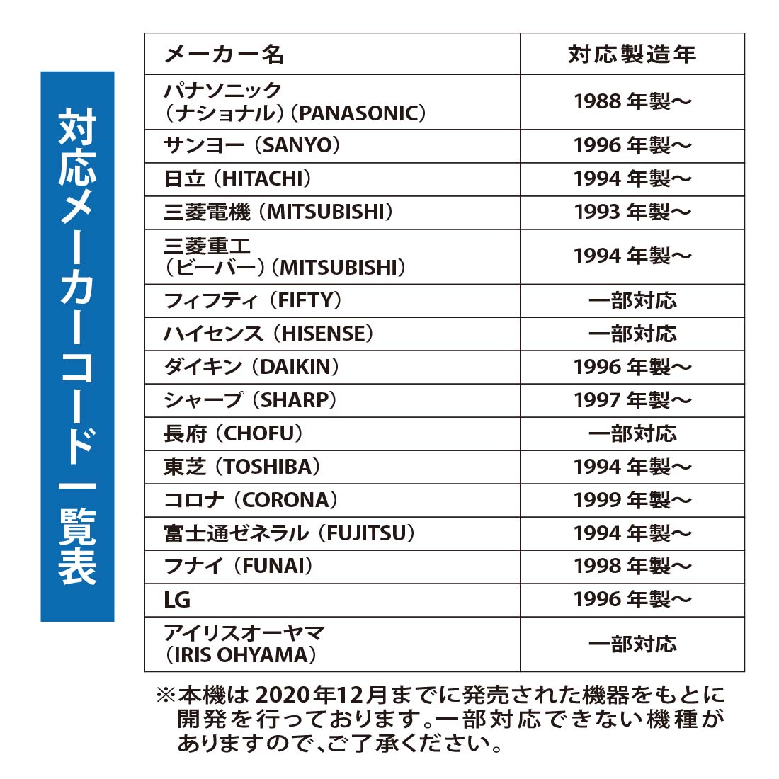 ѥ⥳ LED饤դOAR-N22 08-0120
