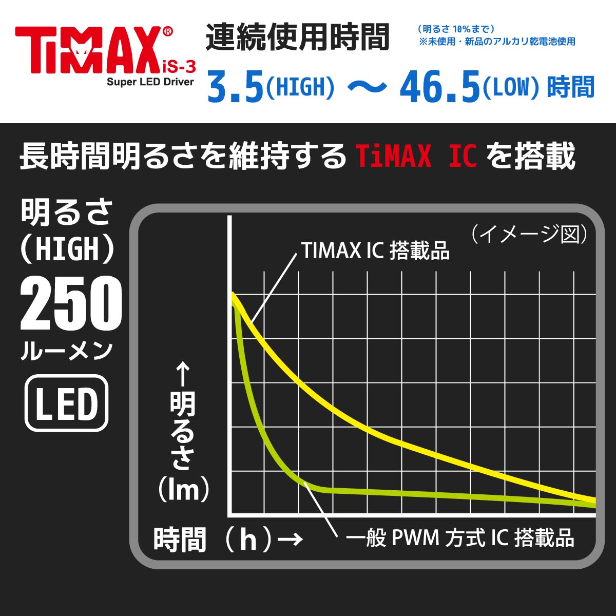 �ɿ�LED������饤�� ��åɥ������� 250�롼����LHA-KS311ZI-S2 08-1011
