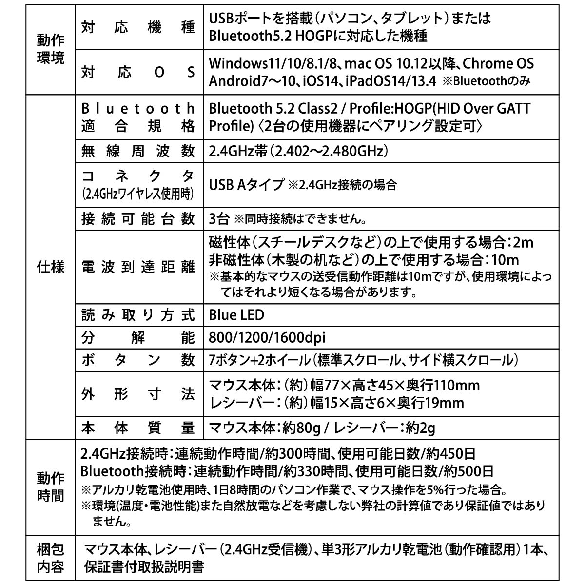 PCGEARŲ磻쥹ޥ 졼MPC-SMBWM10 H 01-3599