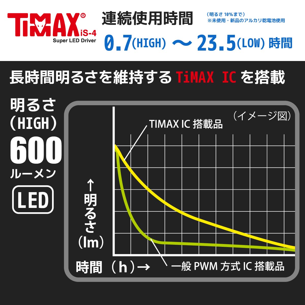 �ɿ�LED������饤�� ��åɥ������� 600�롼����LHA-KS321ZSI-S2 08-1013