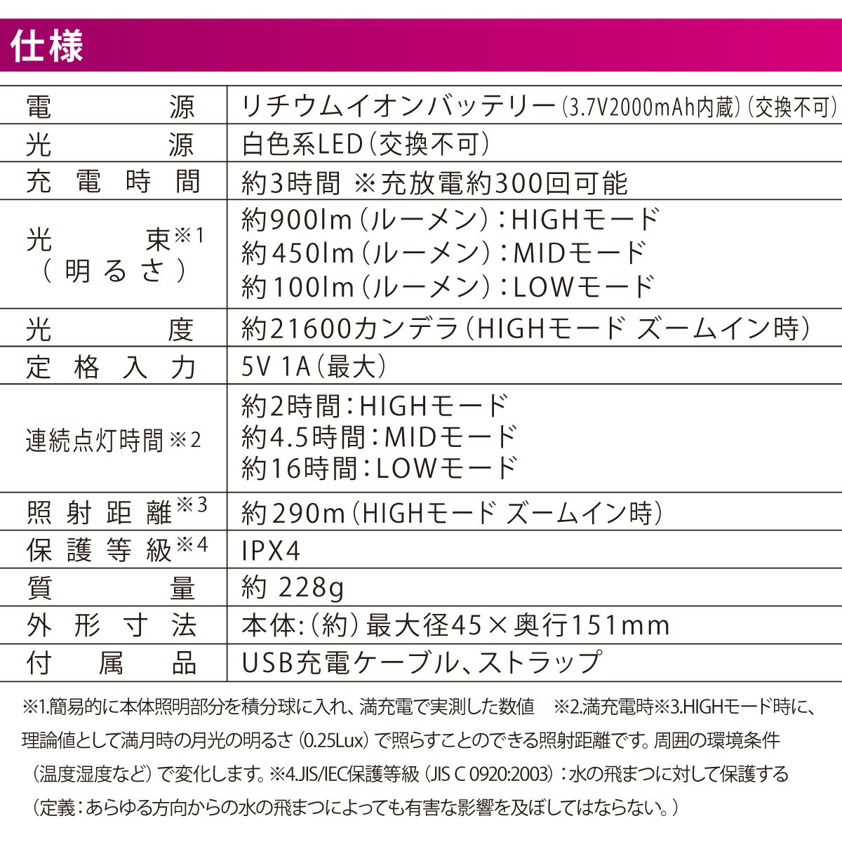 LED������饤�� ��С�����å� ECLAT USB���ż� 900�롼����LHA-ZC90A7 08-0937