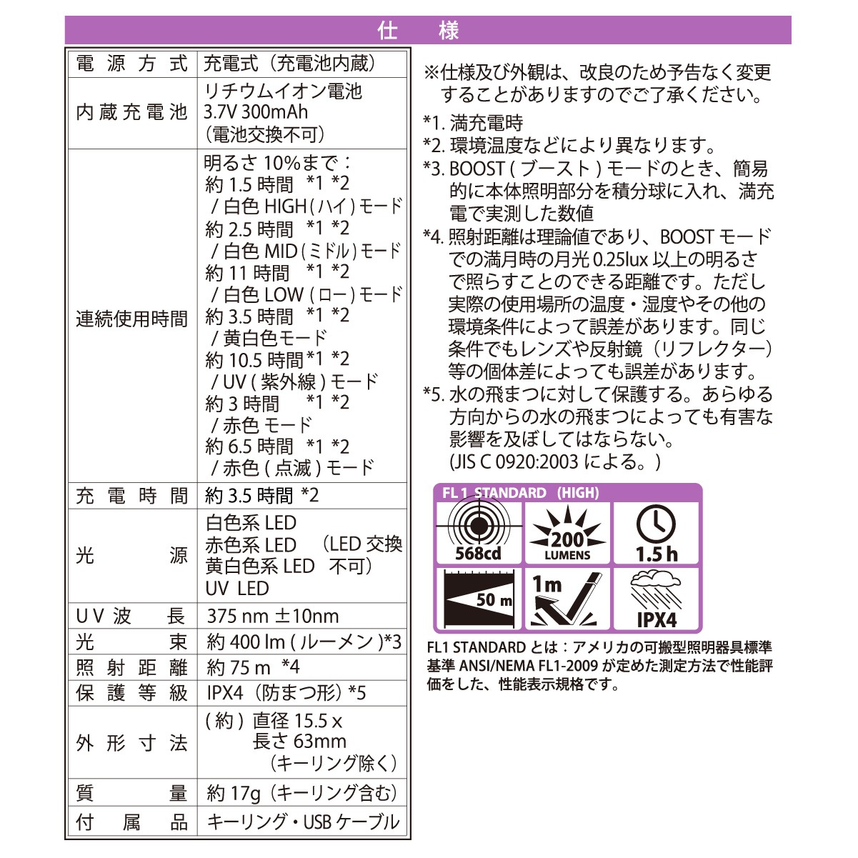 USBżLEDߥ˥ޥ饤 UV饤°LH-K4UV37 08-1390