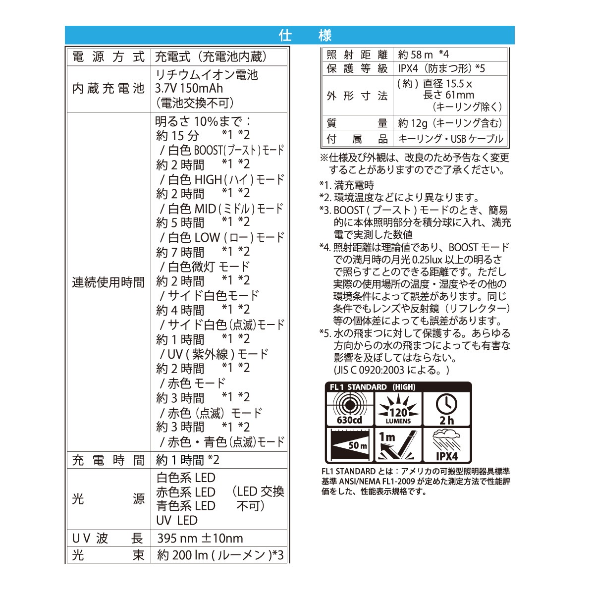 USBżLEDߥ˥ޥ饤 UV饤°LH-MR139UV 08-1396