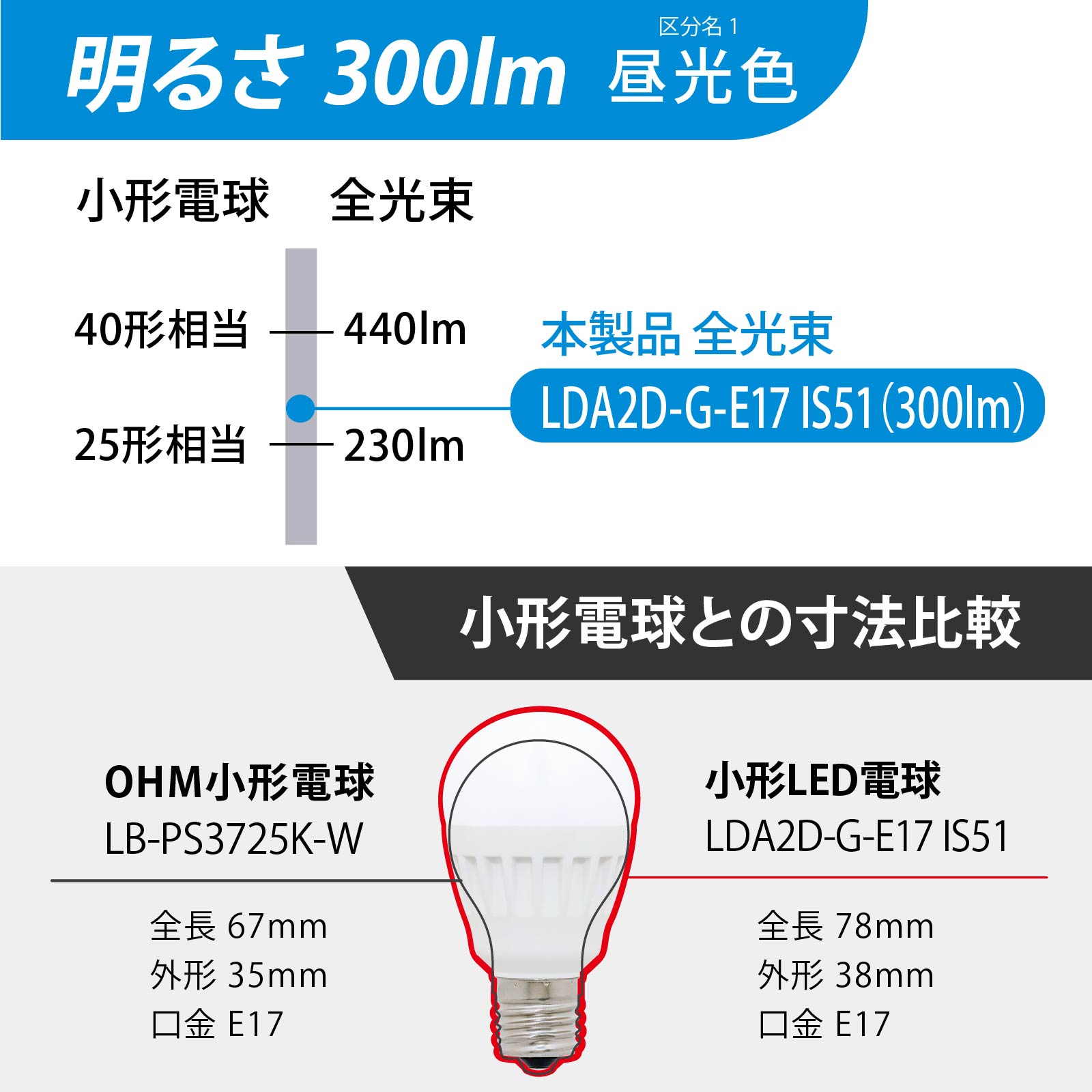 LEDŵ  E17 25 LDA2D-G-E17 IS51 06-4473