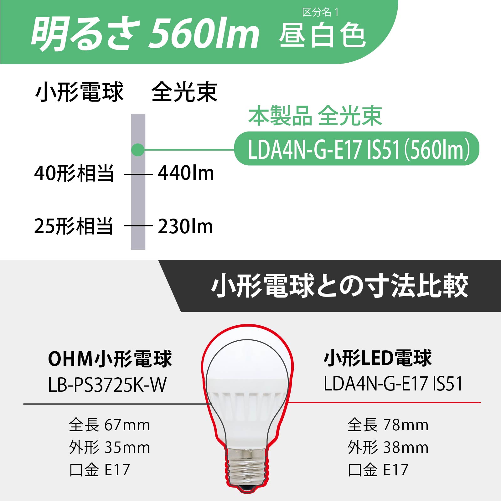 LED�ŵ� ���� E17 40������ ���򿧡�LDA4N-G-E17 IS51 06-4475