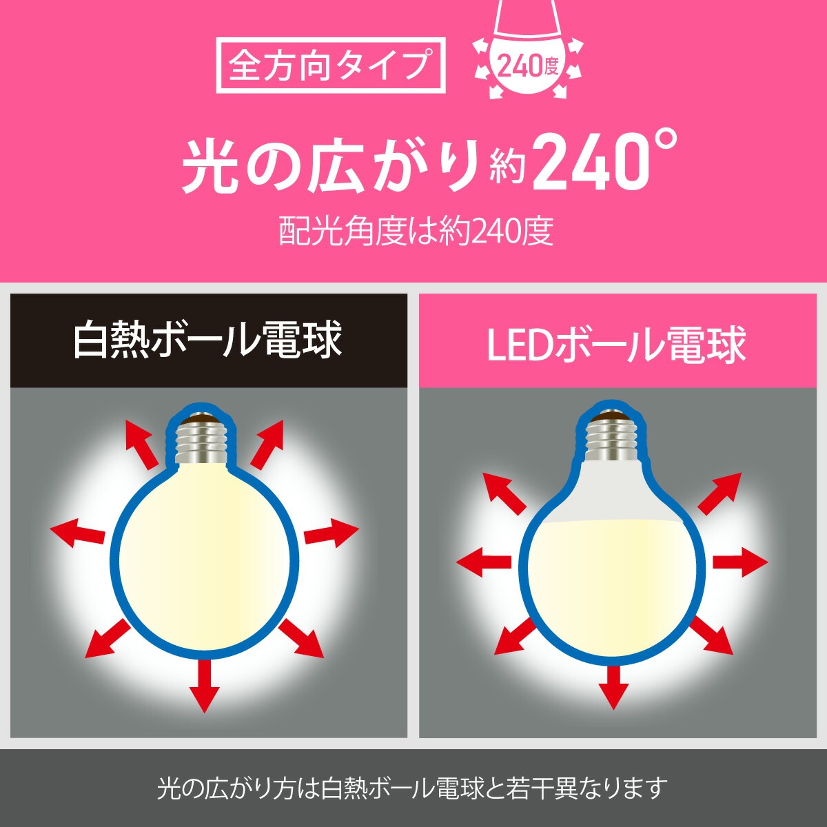 LED�ŵ�ܡ����ŵ��E26 100������ G95�ŵ忧��LDG11L AG6 06-5531