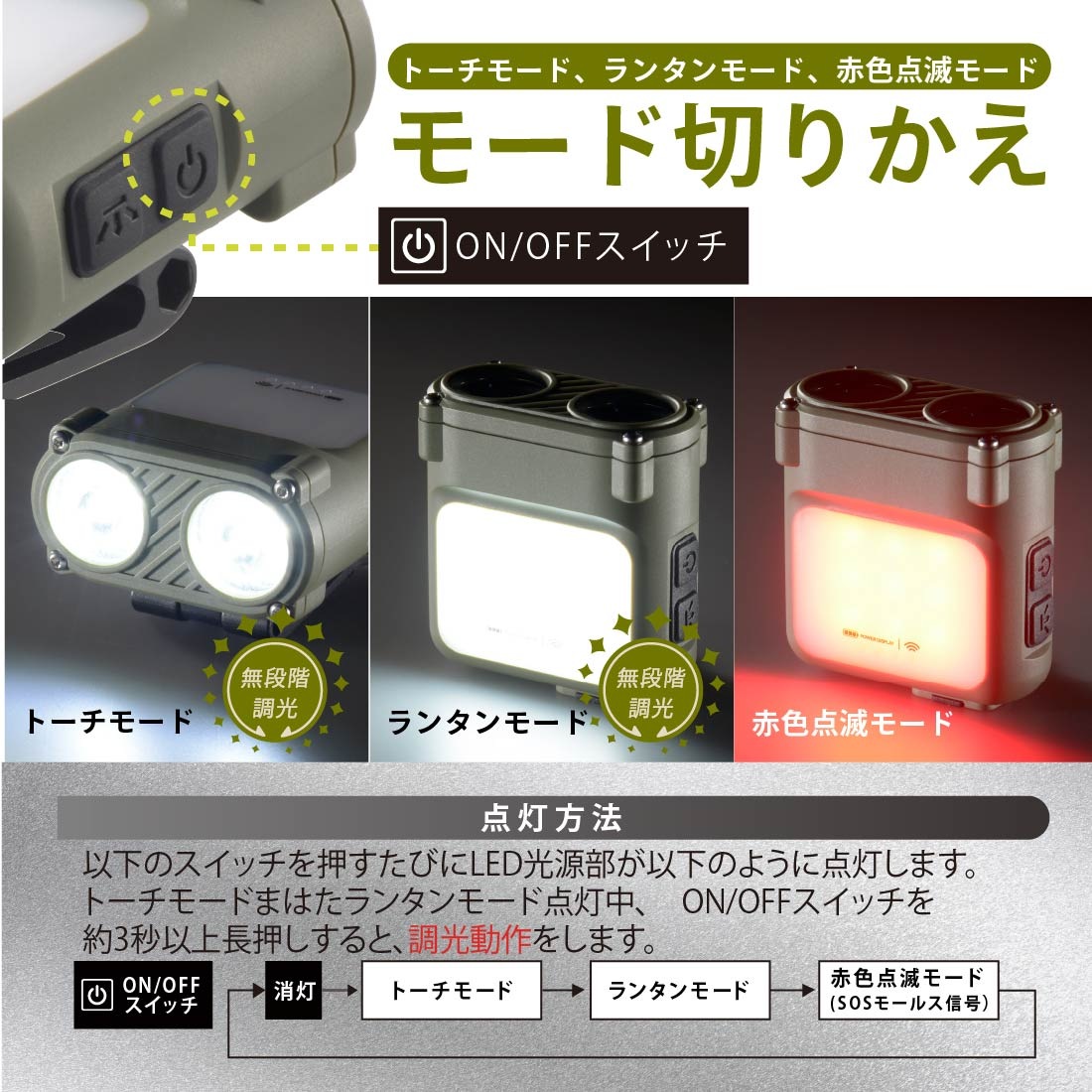 マルチクリップライト センサー ECLAT 450ルーメン｜LH-SC50A7 08-0938