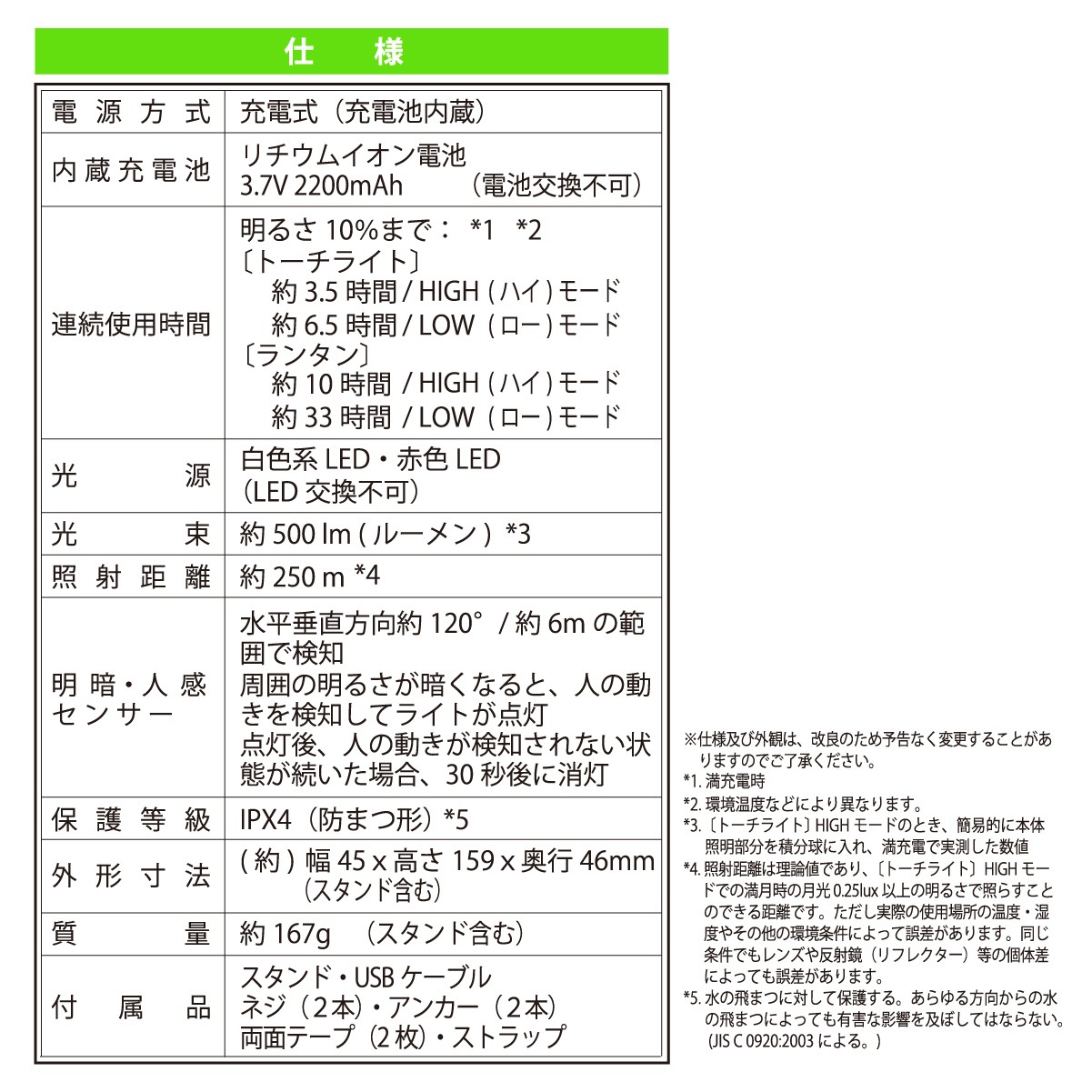 ���ż�LED�ȡ����饤��&��󥿥� ���ſʹ����󥵡��դ���LHP-SR500-W 08-1389