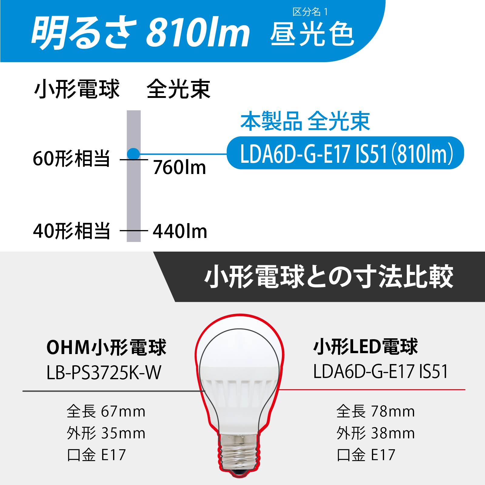 LEDŵ  E17 60 LDA6D-G-E17 IS51 06-4479