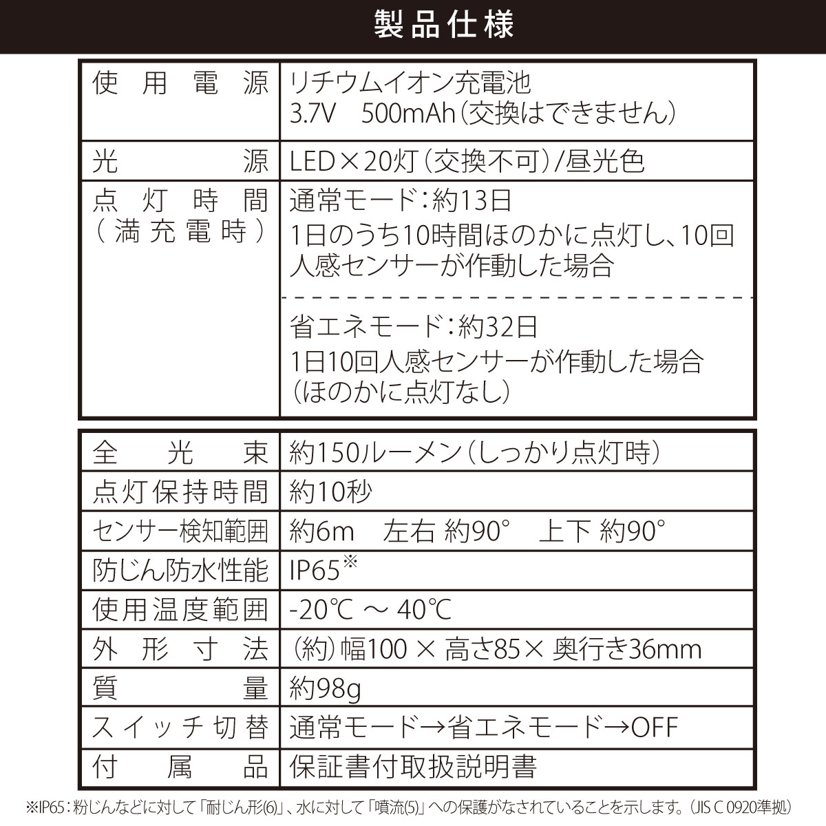 LED���󥵡���������饤�� �����顼 150�롼����LS-B150JW-SD2 06-5181