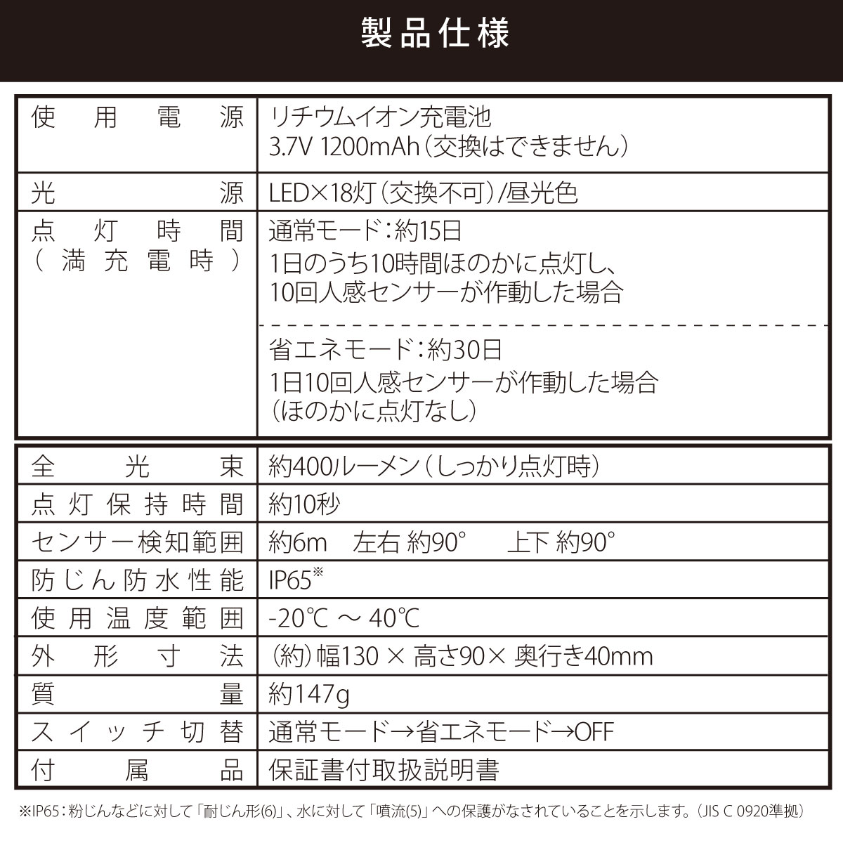 LED���󥵡���������饤�� �����顼 400�롼����LS-B400JW-SD2 06-5182