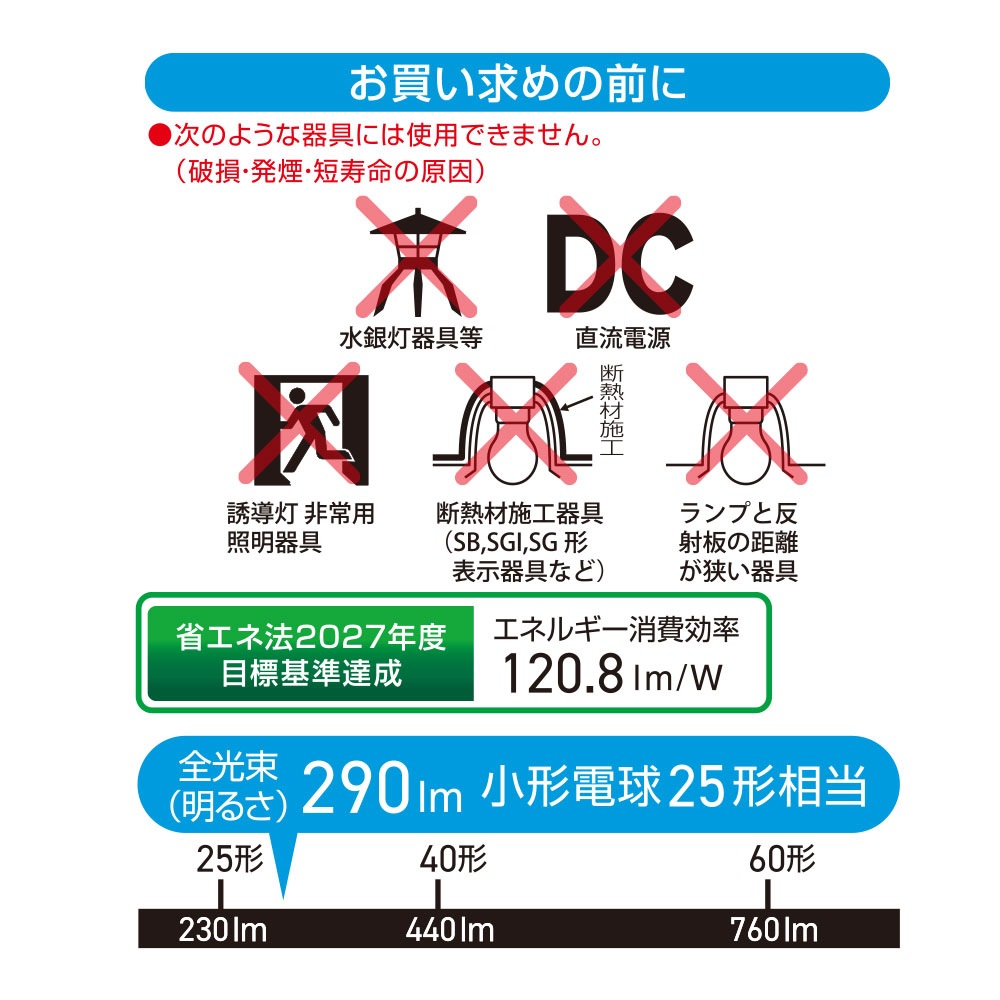 LED�ŵ微�� E17 25������ Ĵ�����б� �������LDA2D-G-E17/D AG5 06-5489