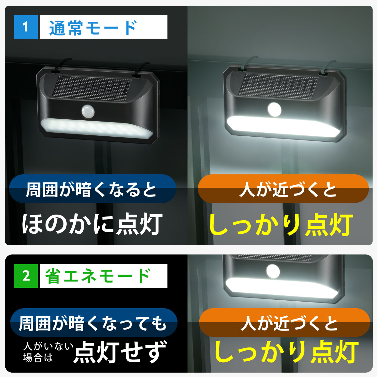 LEDセンサーウォールライト ソーラー 600ルーメン｜LS-B600JW