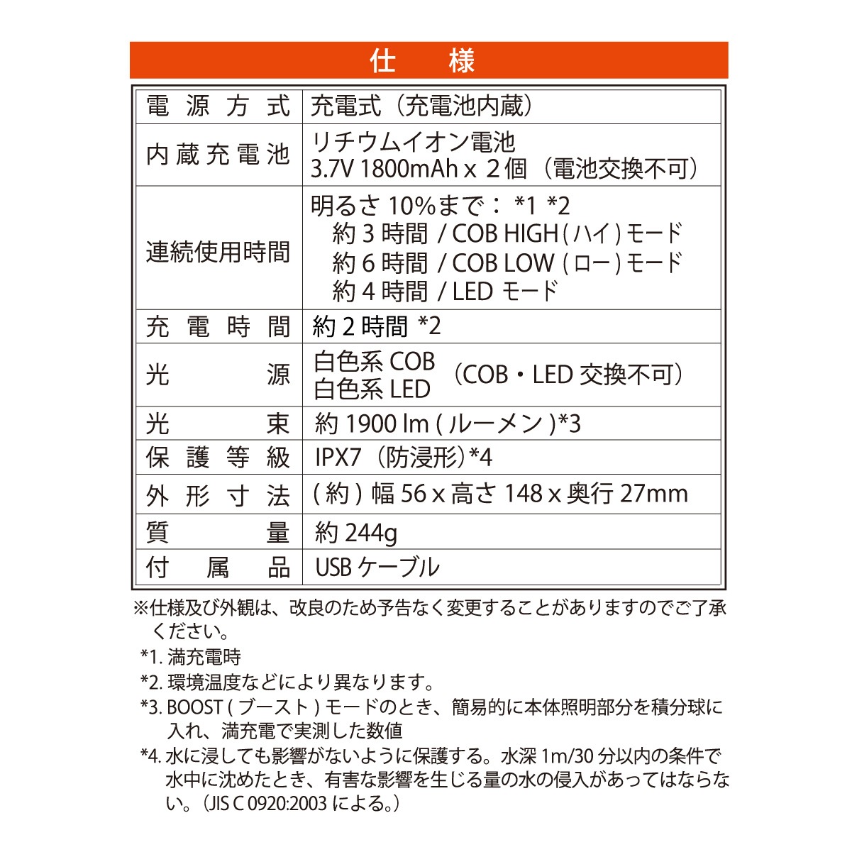 USB���ż�LED�ޥ���饤�ȡ�SLW-CT1900-K 08-1397