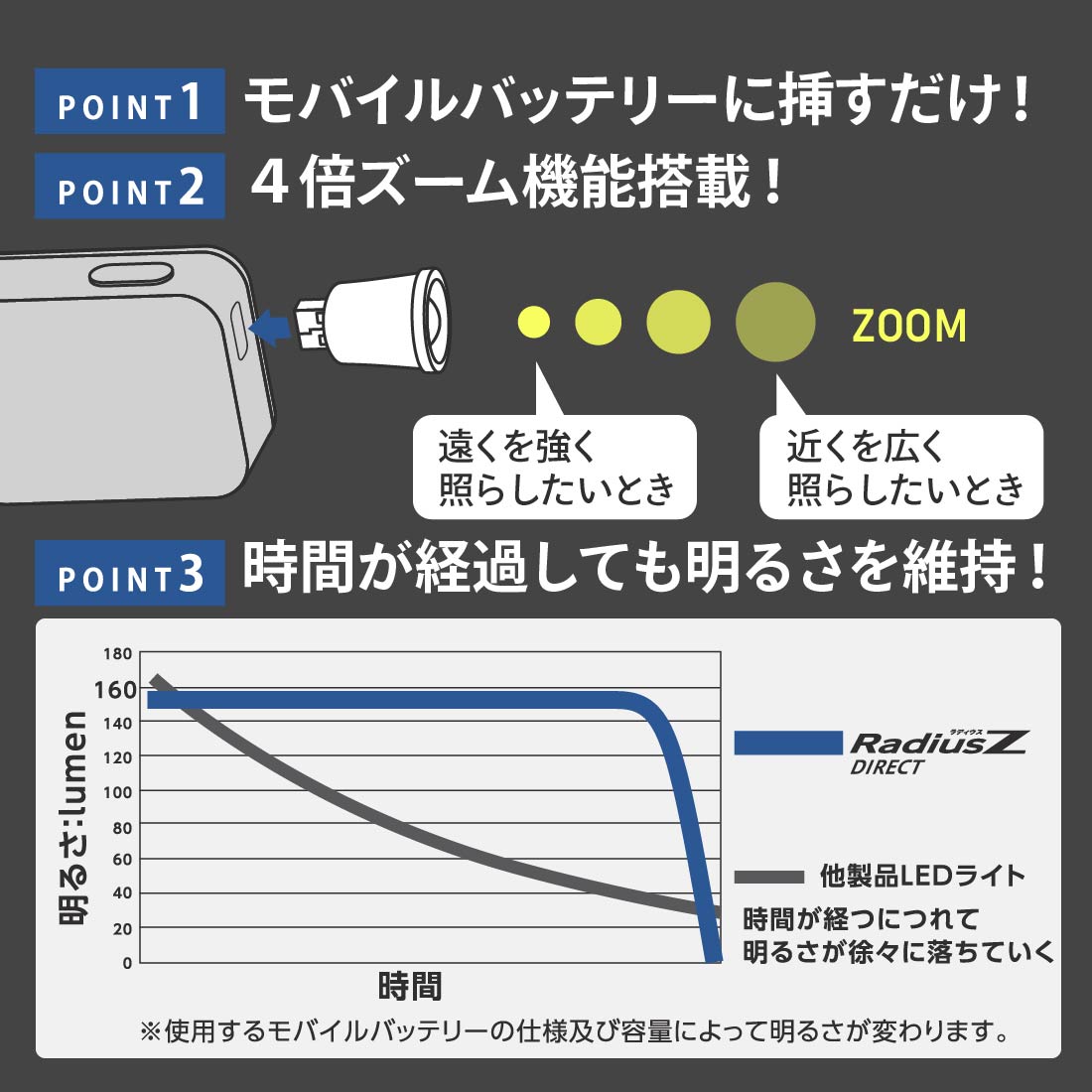 LEDダイレクトUSBライト ラディウスZ 150ルーメン｜LHA-D15B5 08-0738