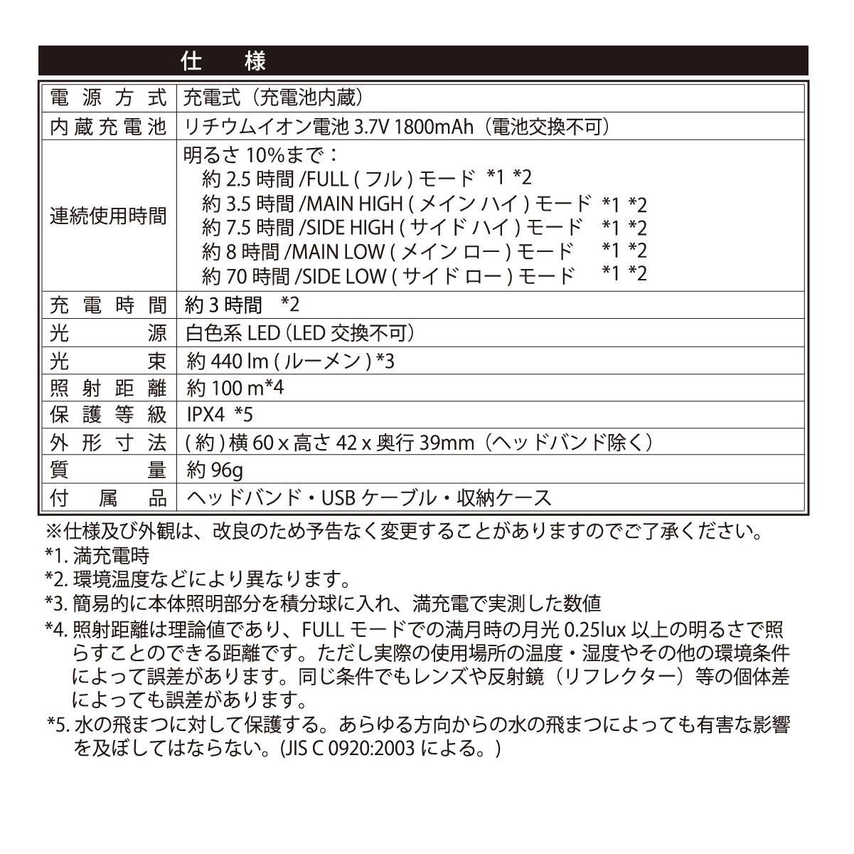 USB���ż�LED�إåɥ饤�� 440�롼����LC-MUS440-K 08-1398