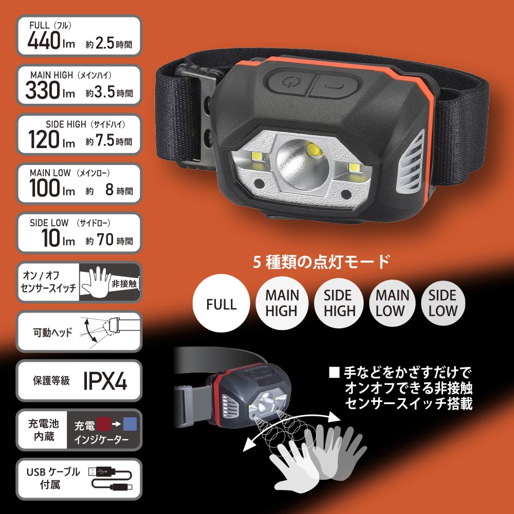 USB���ż�LED�إåɥ饤�� 440�롼����LC-MUS440-K 08-1398