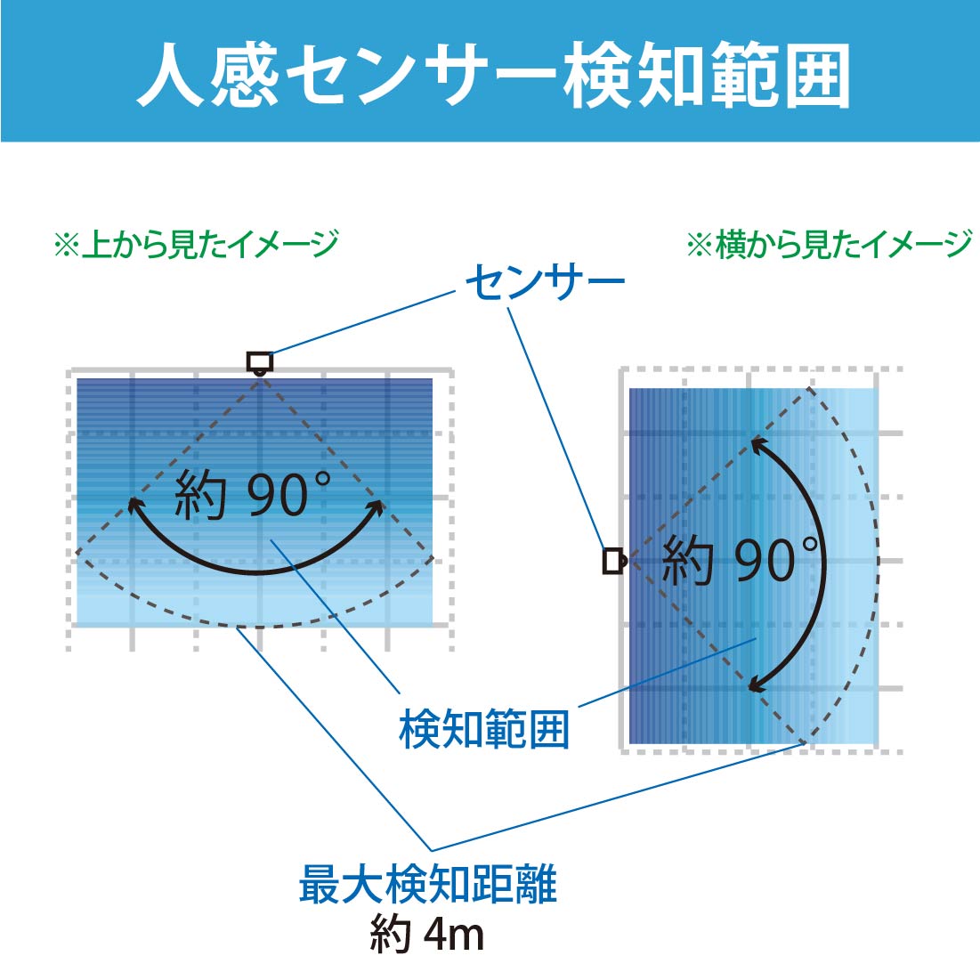 LED���󥵡��饤�� �ʹ����ť��󥵡���NIT-BLA6JCS-WN 06-1634