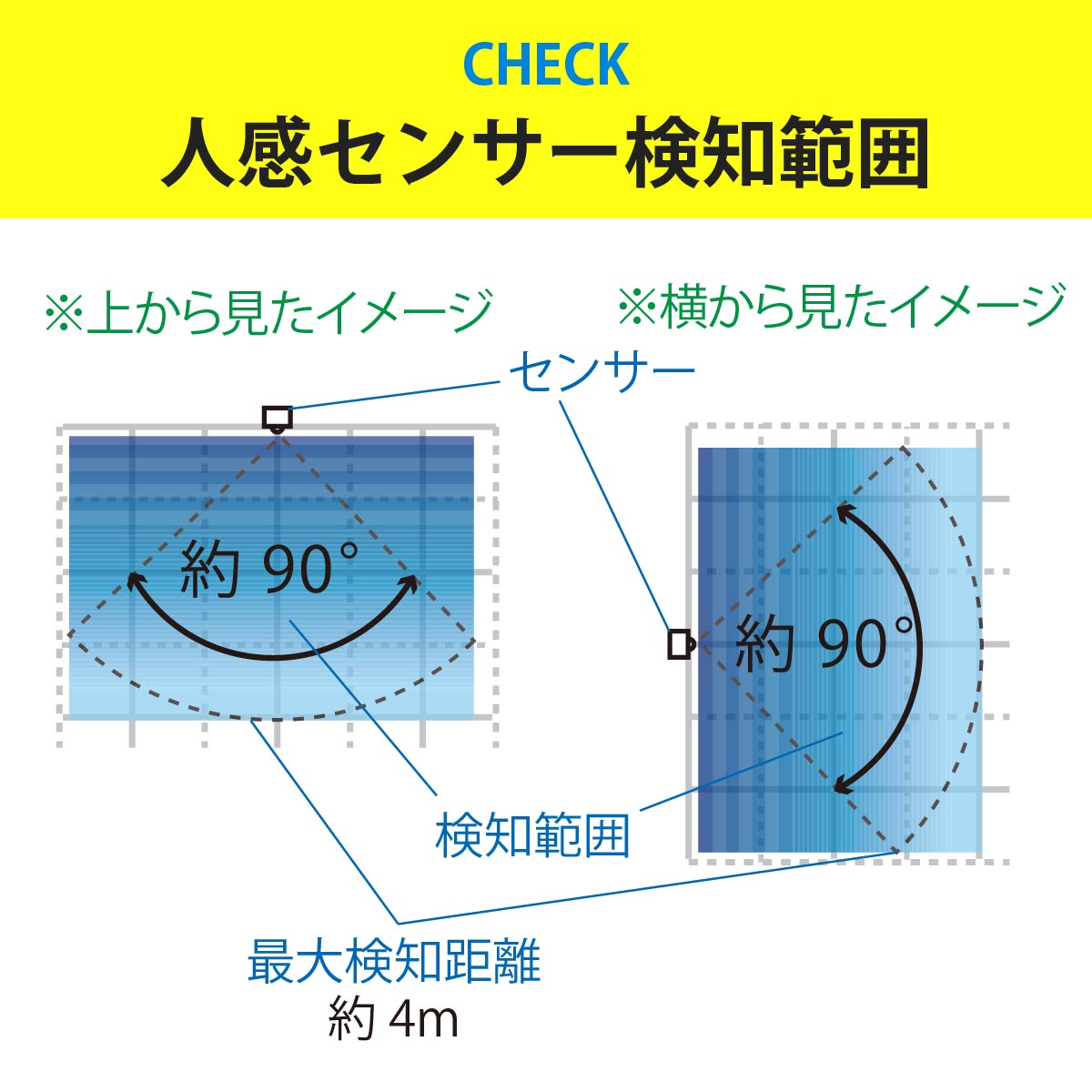 LED���󥵡��饤�� �����Ӽ� �եå��� ���� 200�롼����LS-B200JF-3 06-0854