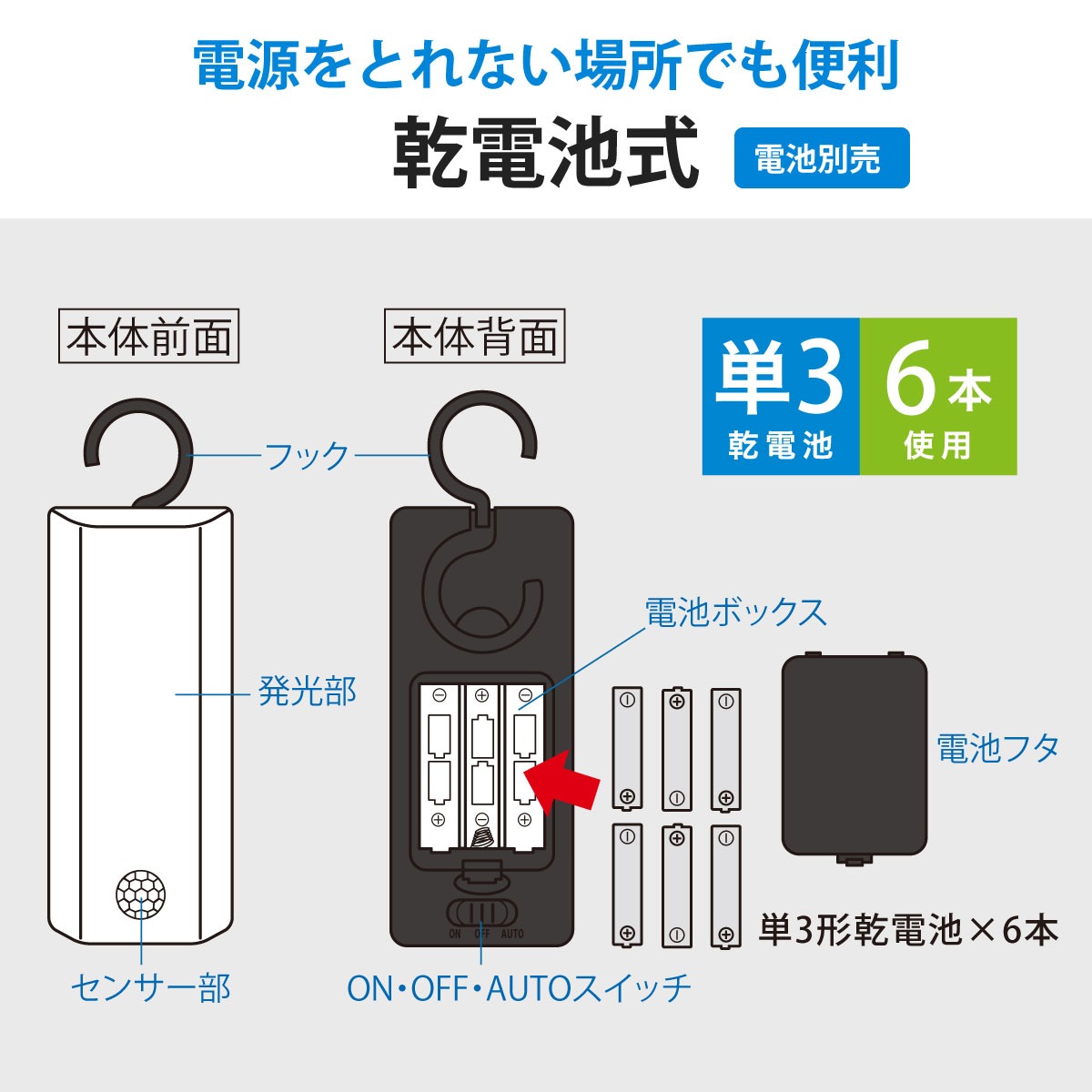 LED���󥵡��饤�� �����Ӽ� �եå��� ���� 200�롼����LS-B200JF-3 06-0854