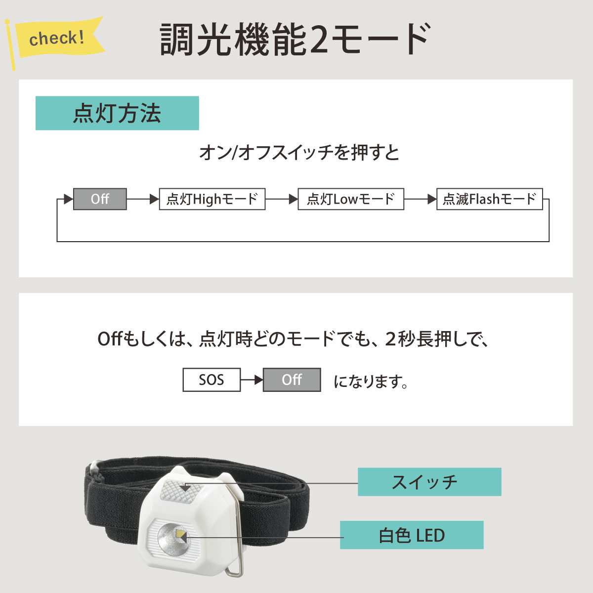 �ߥ�LED�إåɥ饤�ȡ�LC-HCR1-W 08-1353