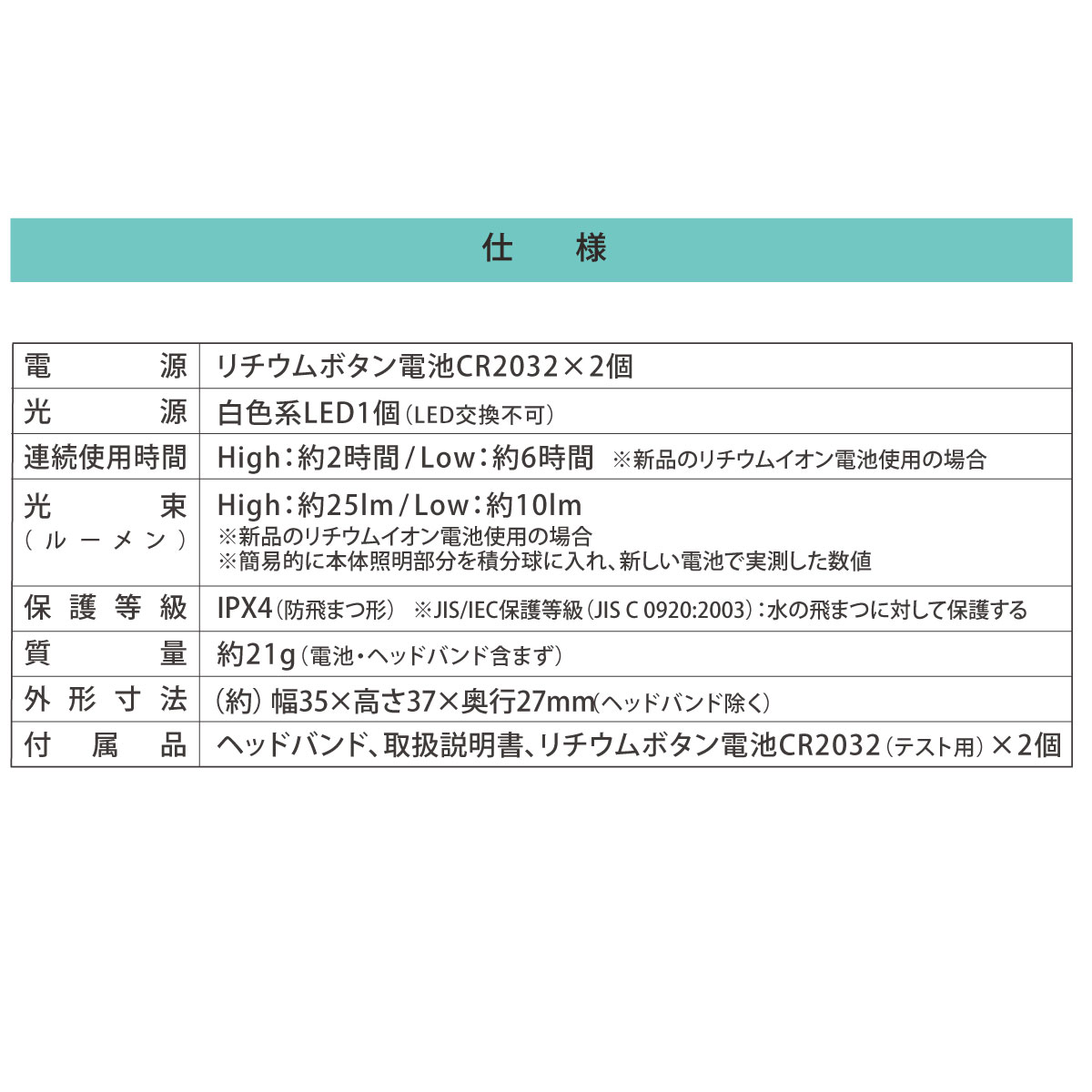 �ߥ�LED�إåɥ饤�ȡ�LC-HCR1-W 08-1353