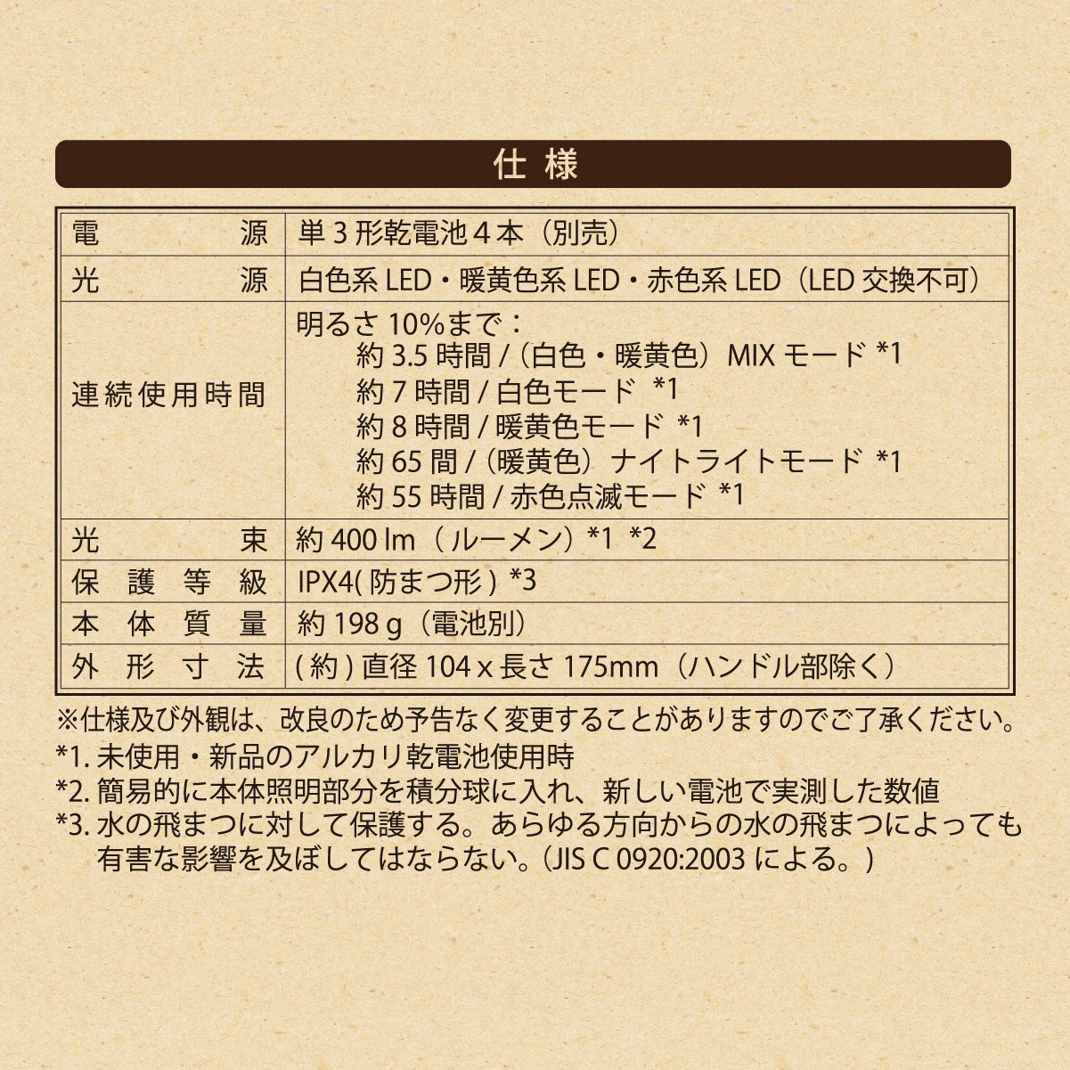 LED󥿥 400롼LNP-B400-CG 08-1046