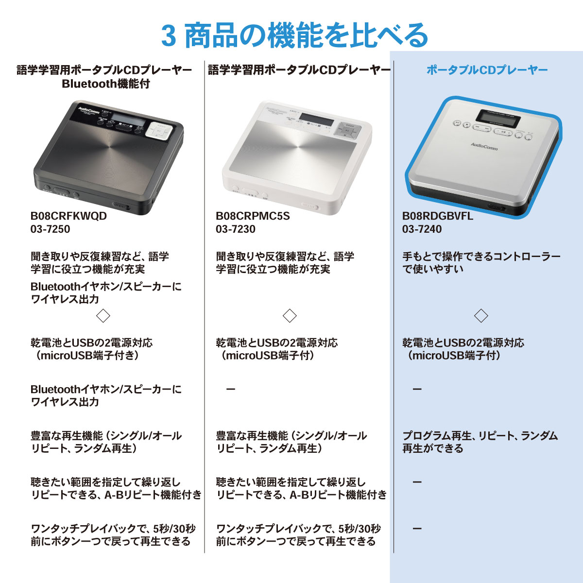 AudioComm ݡ֥CDץ졼䡼 MP3бCDP-400N 03-7240