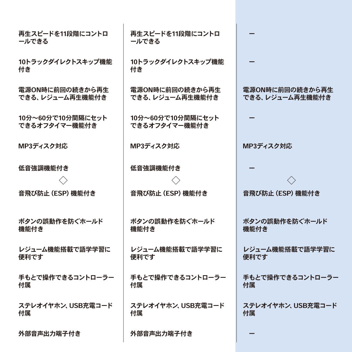 AudioComm ݡ֥CDץ졼䡼 MP3бCDP-400N 03-7240