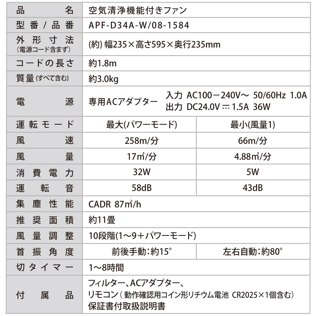 ǽդեAPF-D34A-W 08-1584