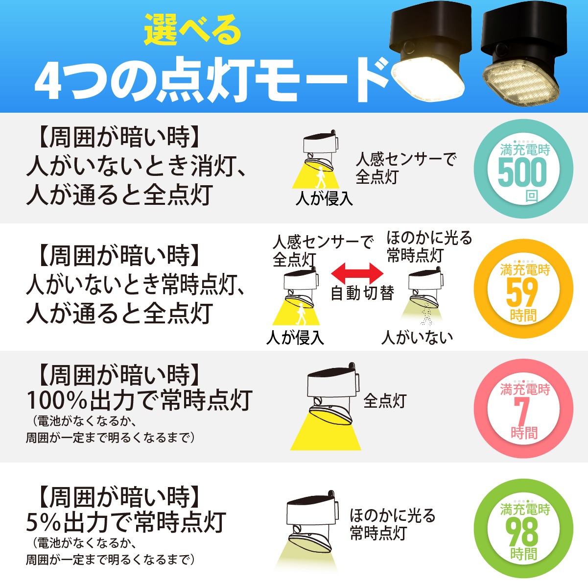 ����Ĵ�����󥵡���������饤�� �����顼����LT-S90ST9-K 06-5210