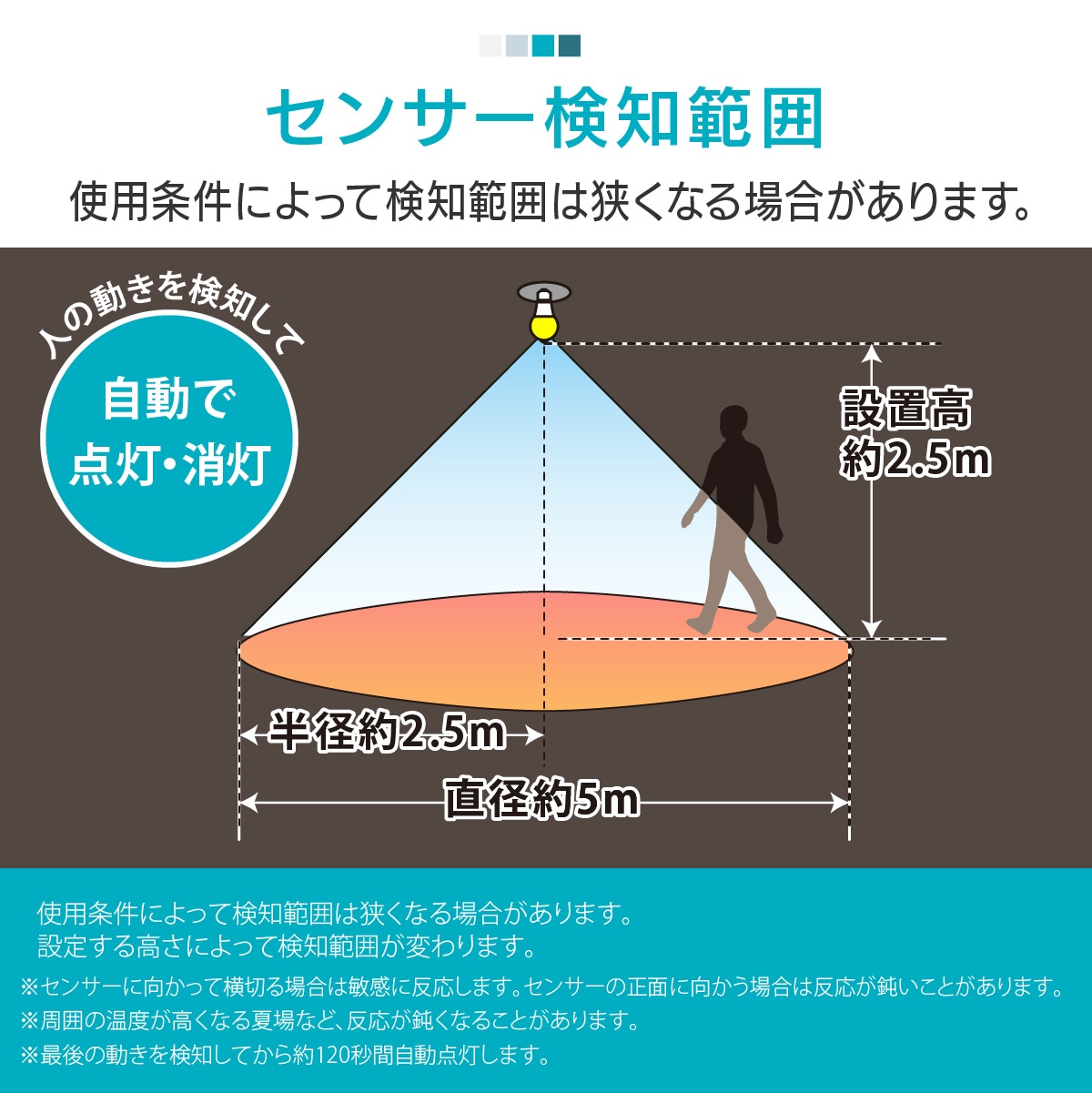 LED�ŵ� E26 40������ �ʹ����ť��󥵡��դ� �������LDA5D-G R52 06-4786