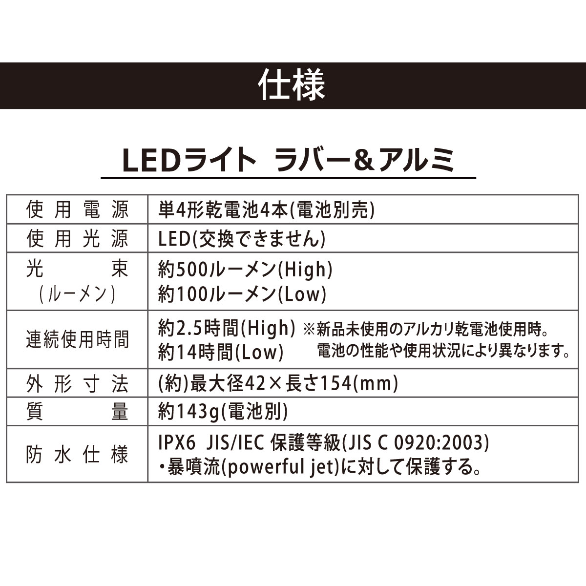 LED饤 С& 500롼LH-W50B5 08-1511