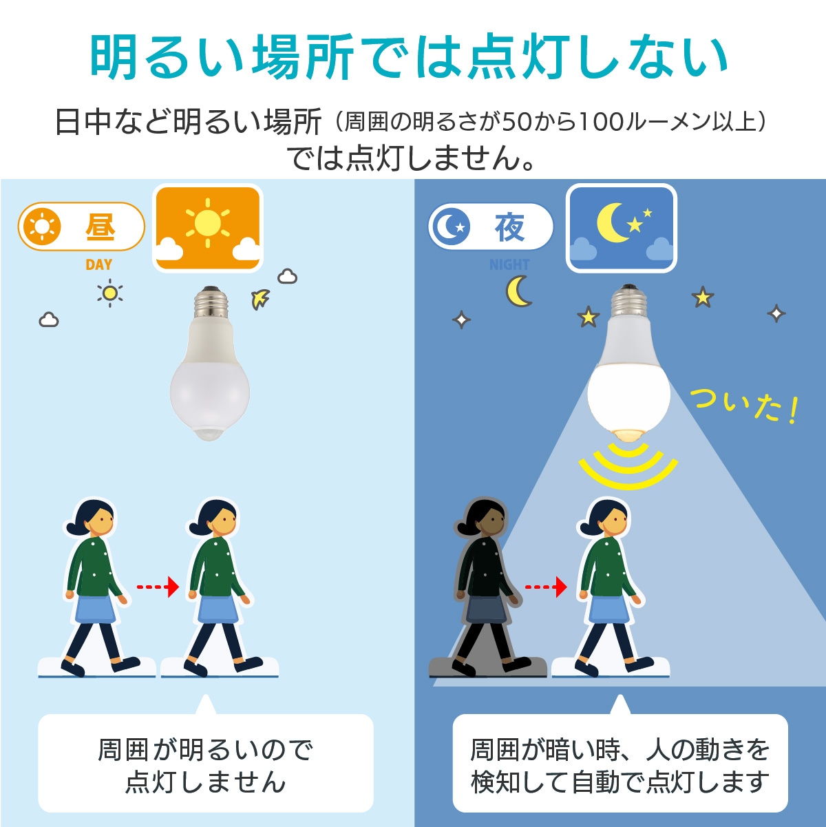 LED�ŵ� E26 100������ �ʹ����ť��󥵡��դ� �ŵ忧��LDA12L-G R52 06-4789