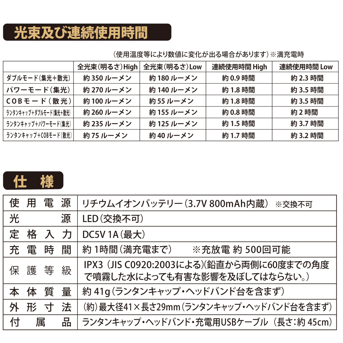 LED�ޥ����󥿥� 350�롼��� USB���ż� �إåɥХ���դ���LN-C35A5 08-1521