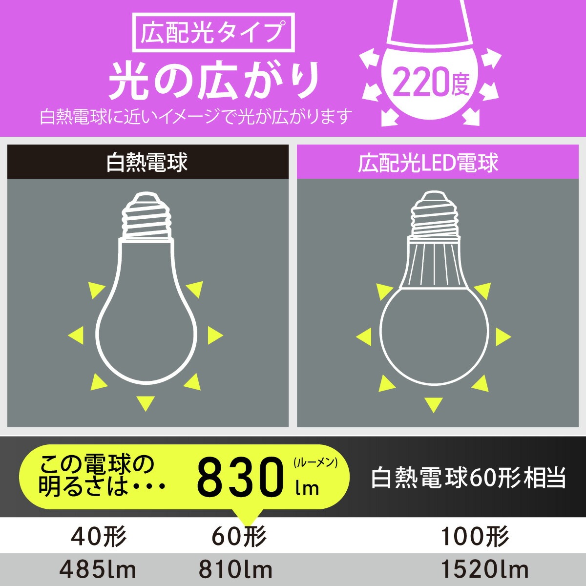 LEDŵ E26 60 ŵ忧LDA7L-G AG56 06-3153