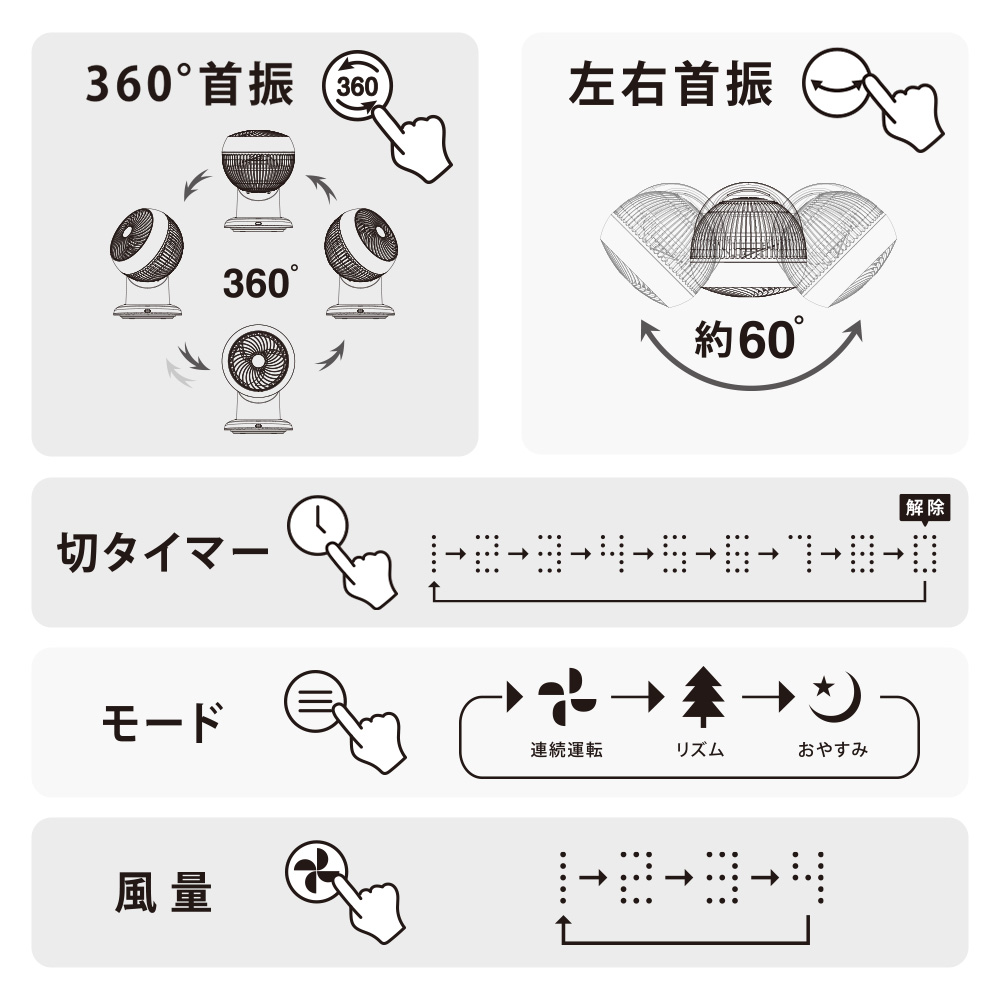 360�륵������졼���� ��⥳���դ� 20���ޤ� �ۥ磻�ȡ�KIS-SQ2026A-W 08-3340