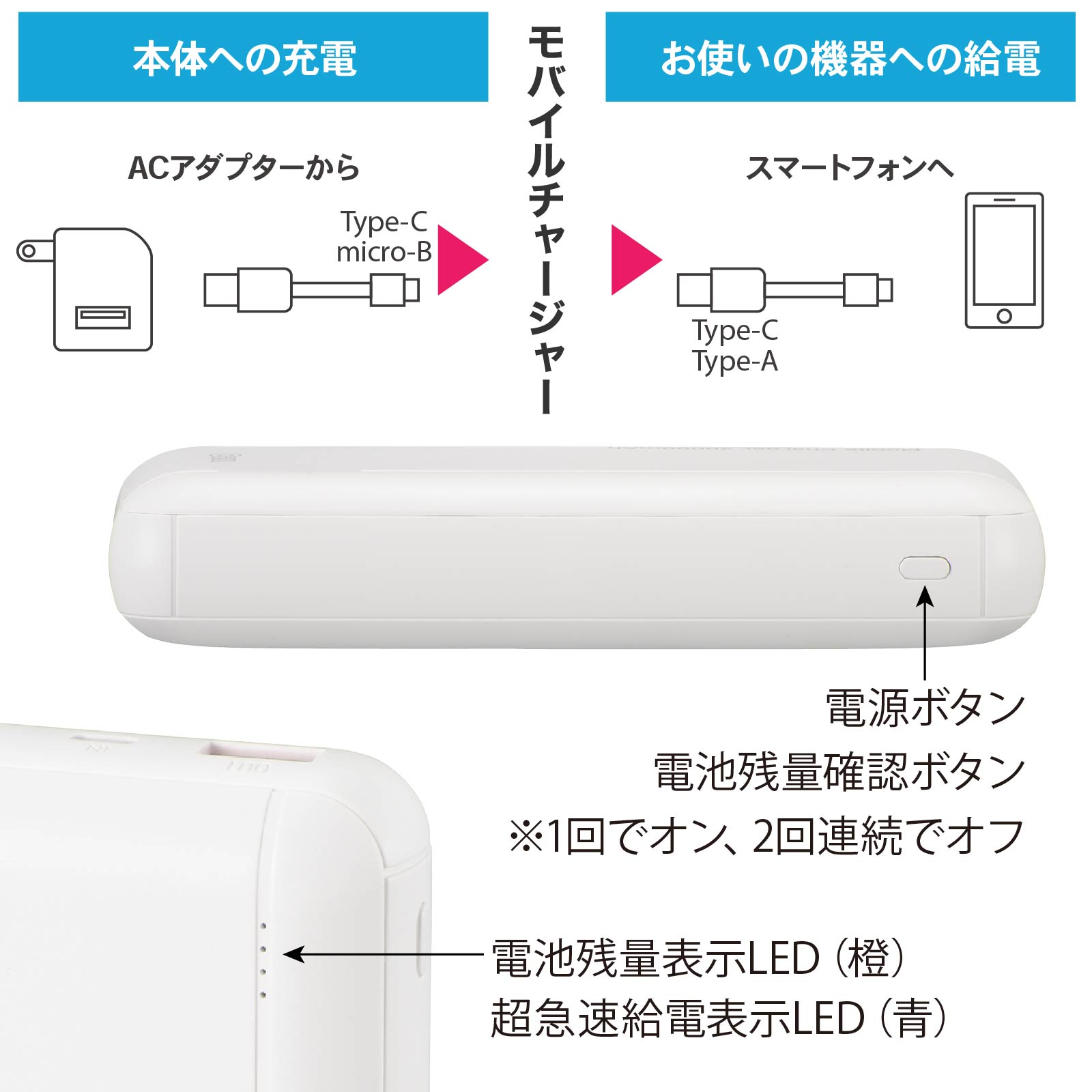 モバイルチャージャー 20000mAh ホワイト｜SMP-JV51W 05-1186｜通販