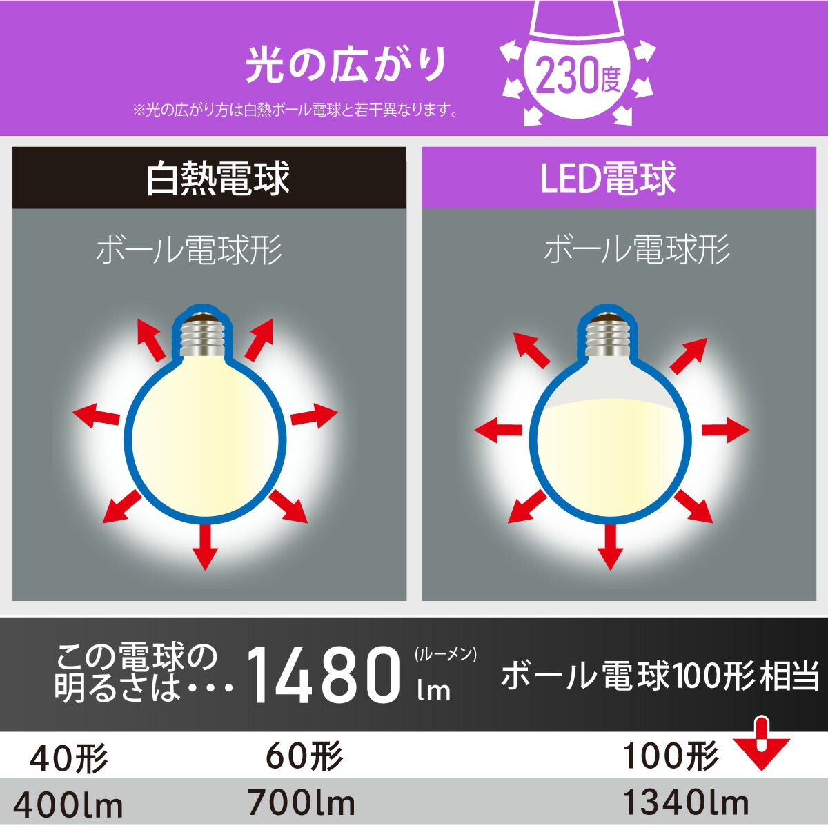 LED電球 ボール電球形 E26 100形相当 昼光色｜LDG12D-G AG6/RA93