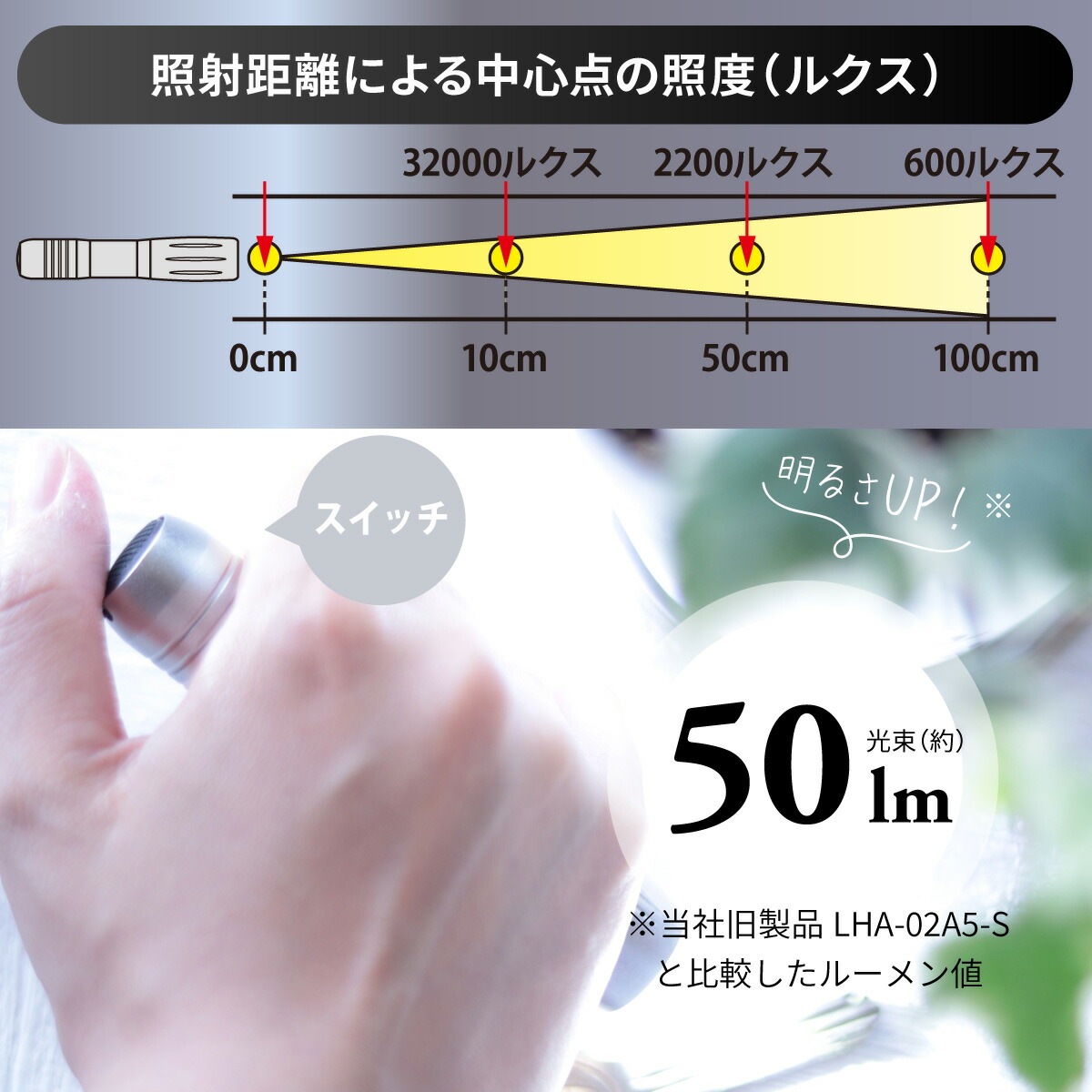 るか　ライトグレーXS 防水LEDズームライト スパークルド 60ルーメン｜LDA-Y3WZ-S2 08-1009