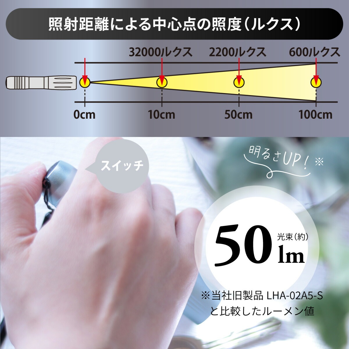 LED����ѥ��ȥ饤�� �֥롼��LHA-05B5-A 08-1658